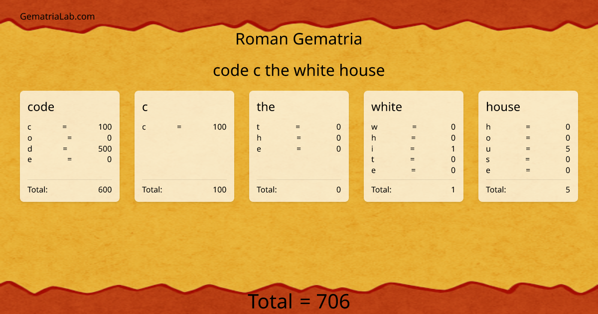 code c the white house in roman Gematria